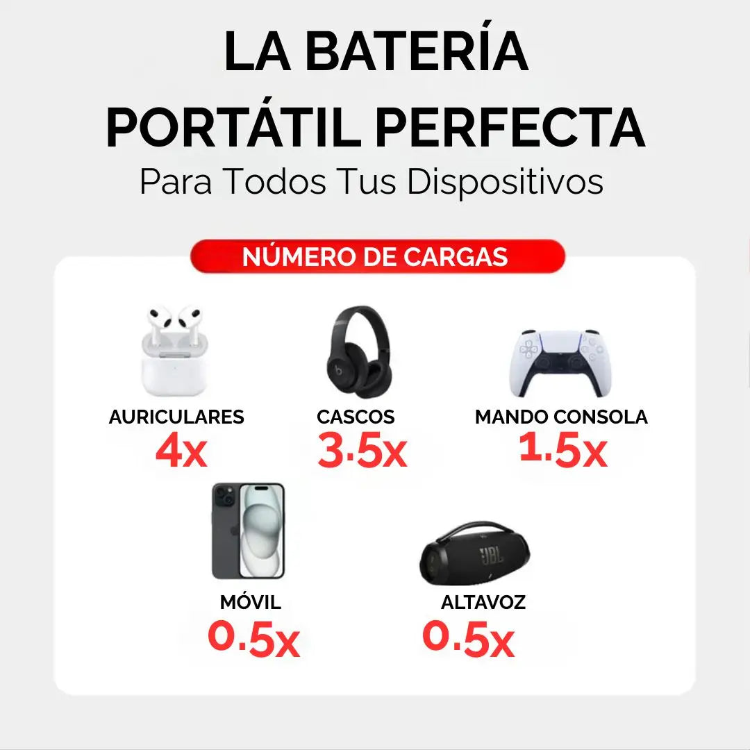 Batería Portátil Magnética